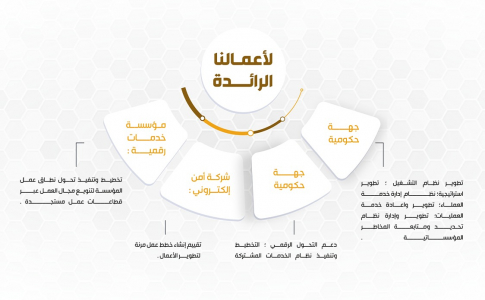 أعمالنا الرائدة